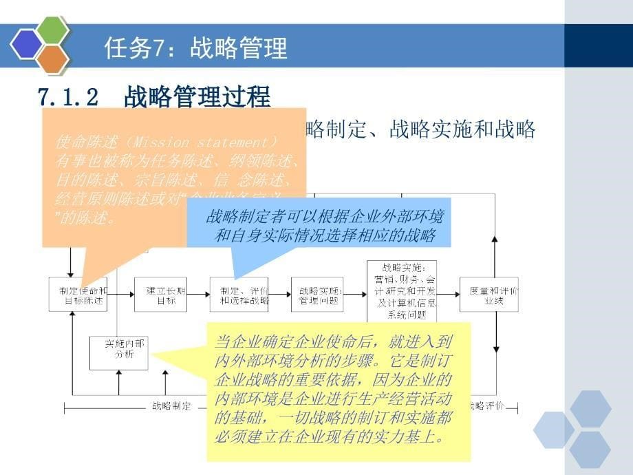 任务7-战略管理_第5页