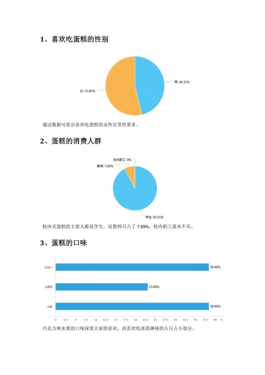 关于学院蛋糕店调查问卷调研报告_第5页