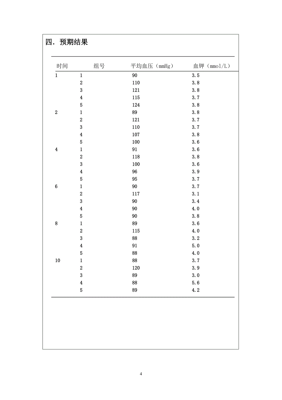 高血压机能设计_第4页