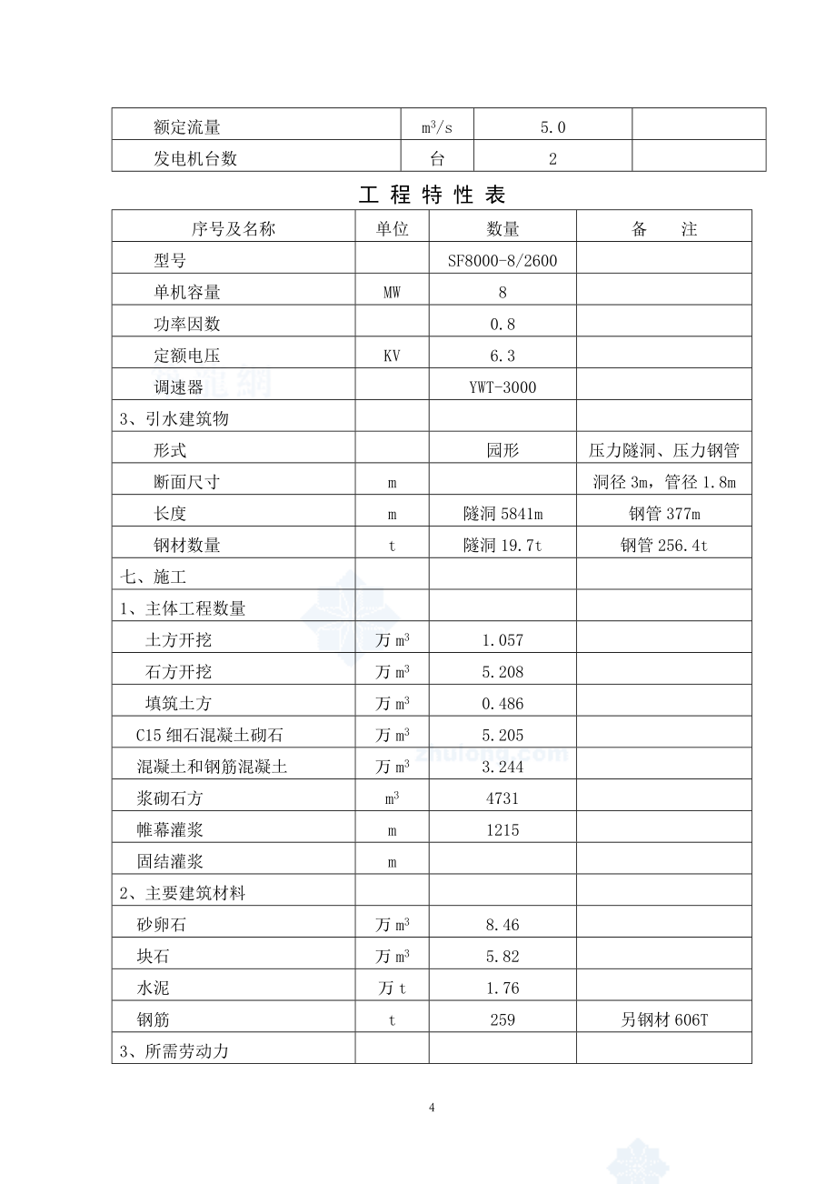 某水电站项目可行性研究报告_第4页