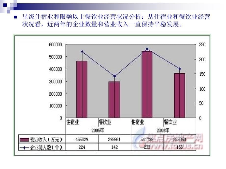 杭州商业地产的现状与未来_第5页