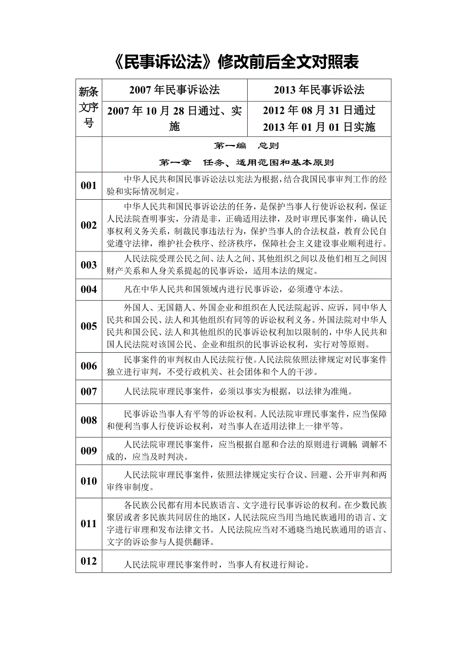 民事诉讼法新旧修改全文对比(彩色直观、可a4打印)_第1页