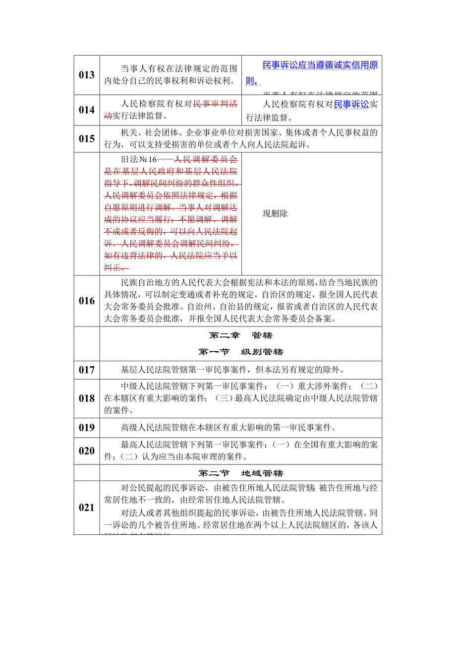 民事诉讼法新旧修改全文对比(彩色直观、可a4打印)_第2页