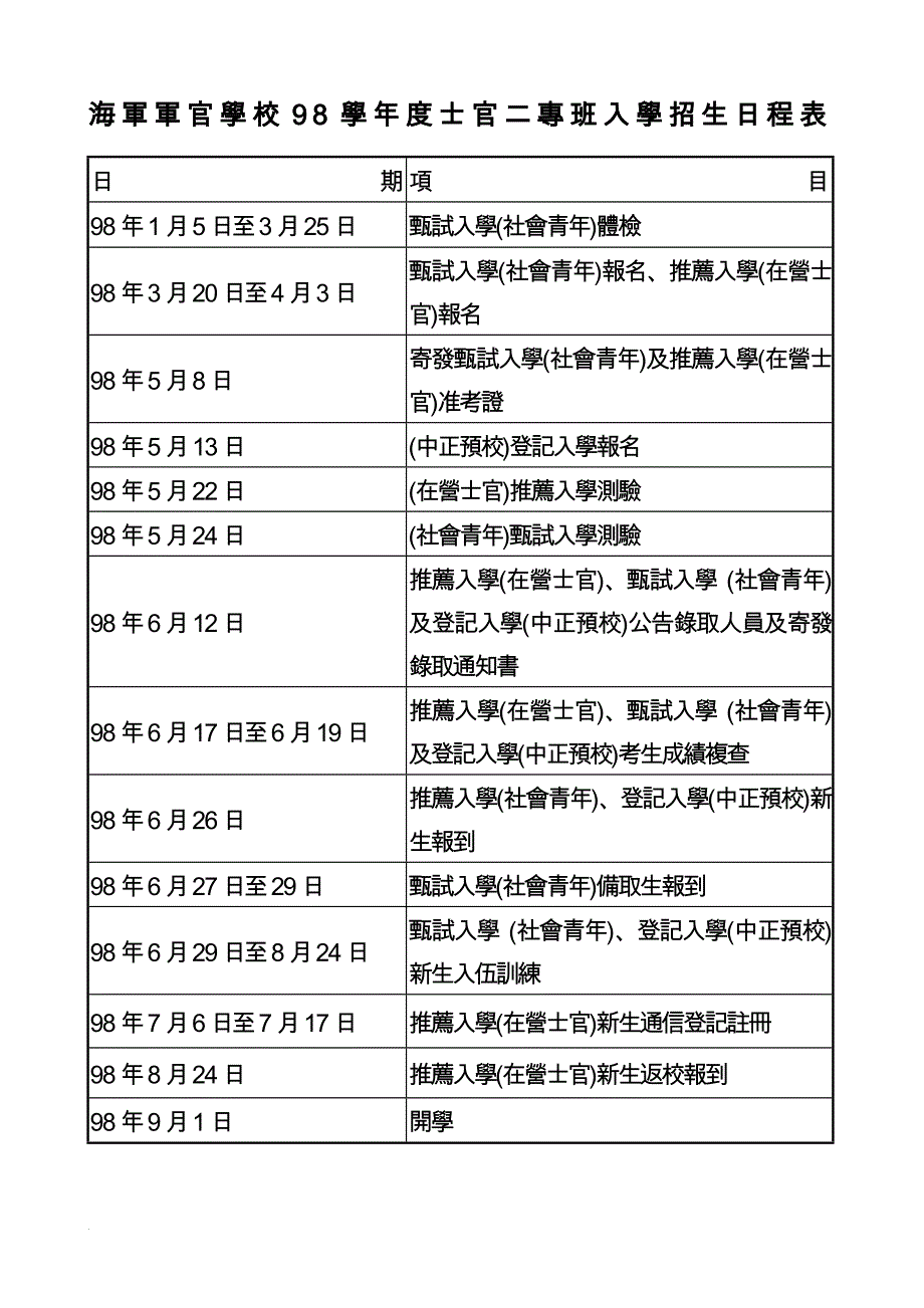 海军军官学校98学年度士官二专班入学招生日程表_第1页