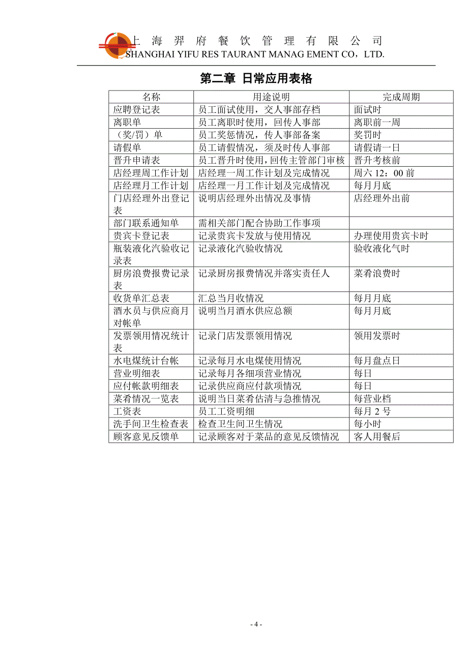 餐饮连锁样板门店营运部执行标准_第4页