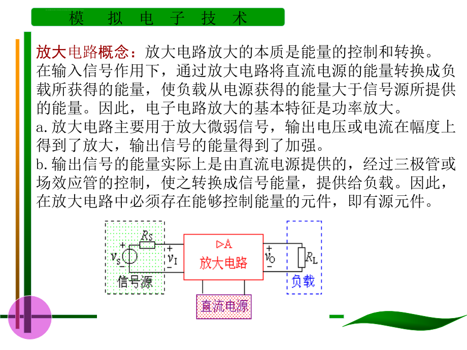 基本放大电路课件（精品）_第3页