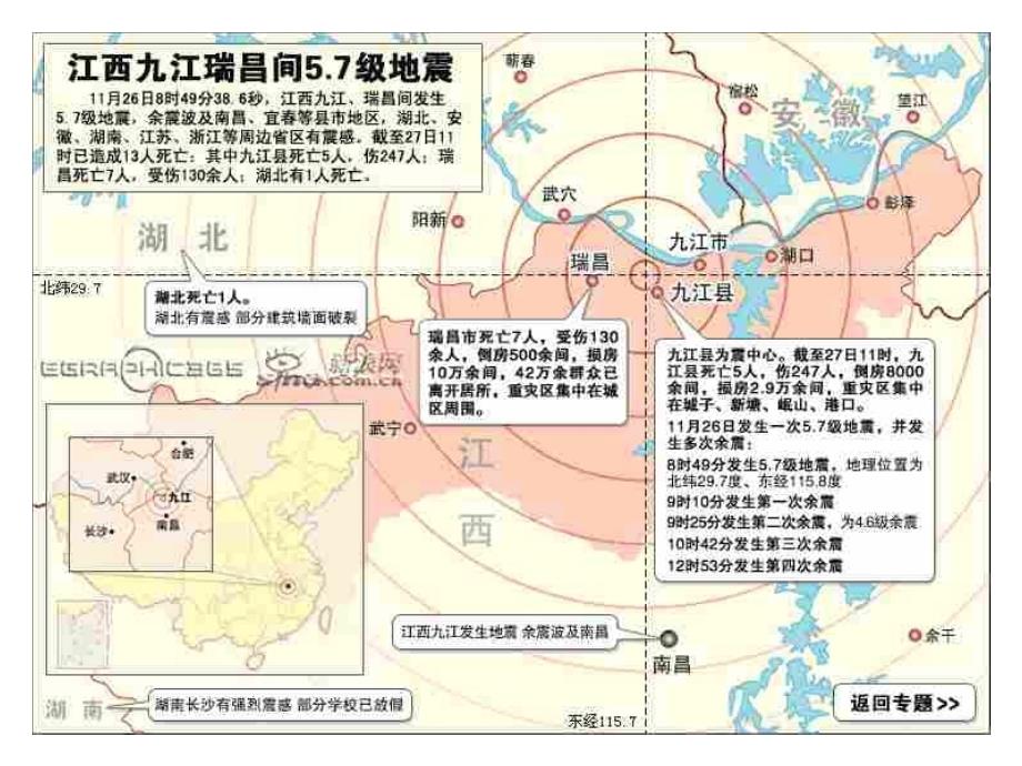 高一政治我国的社会保障制度1_第2页