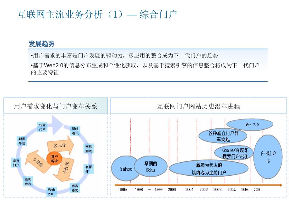 互联网主流业务分析-移动运营商媒体化ppt课件_第1页