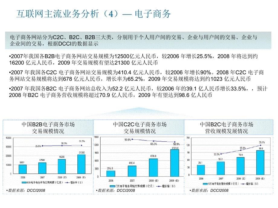 互联网主流业务分析-移动运营商媒体化ppt课件_第5页