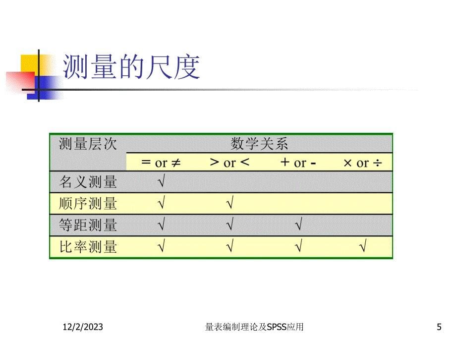 量表编制中的spss应用_第5页