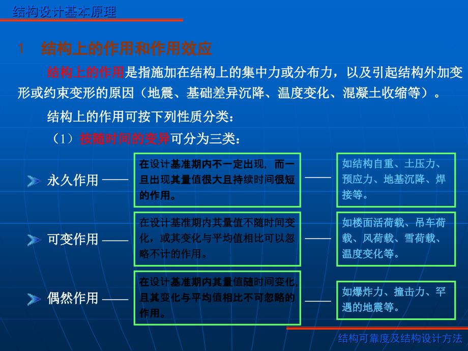 混凝土结构设计原理专题讲座ppt课件_第3页