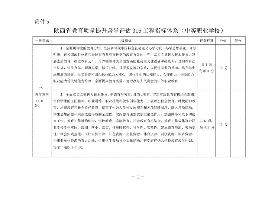 陕西省教育质量提升督导评估-316-工程指标体系(中等职业学校)2018修订