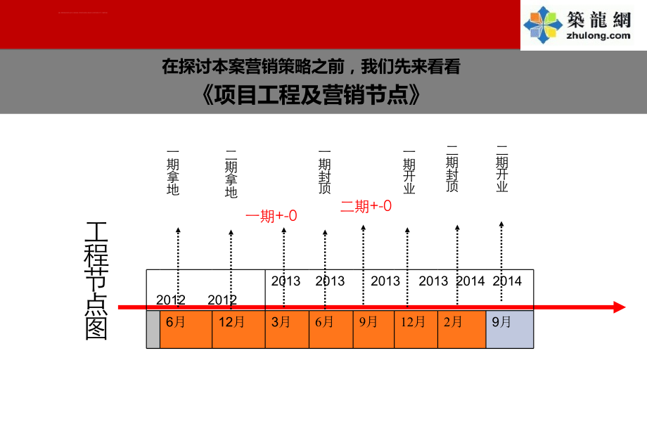 昆明城市综合体项目营销策略报告(图文并茂140页)ppt课件_第4页