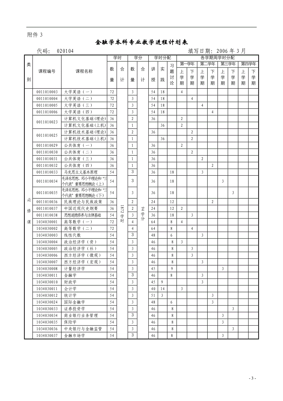 金融学本科专业培养方案_第3页