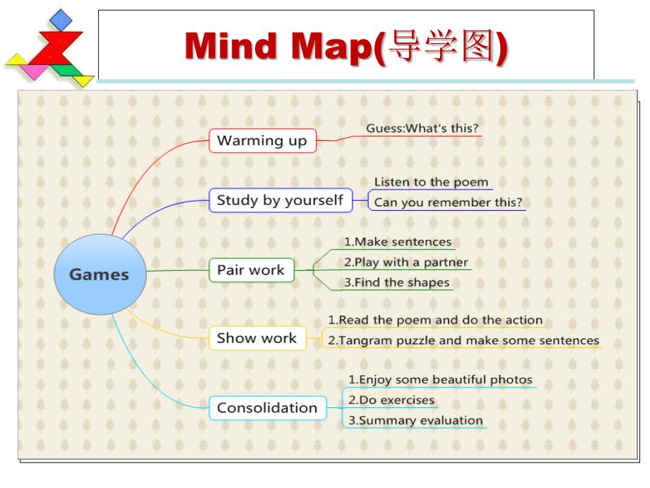 《revision2课件》小学英语外研社2011课标版三年级起点五年级上册课件_第2页