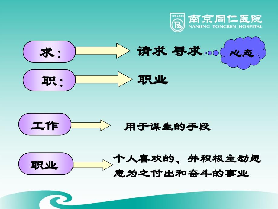 有效求职技巧-于飞阳_第4页