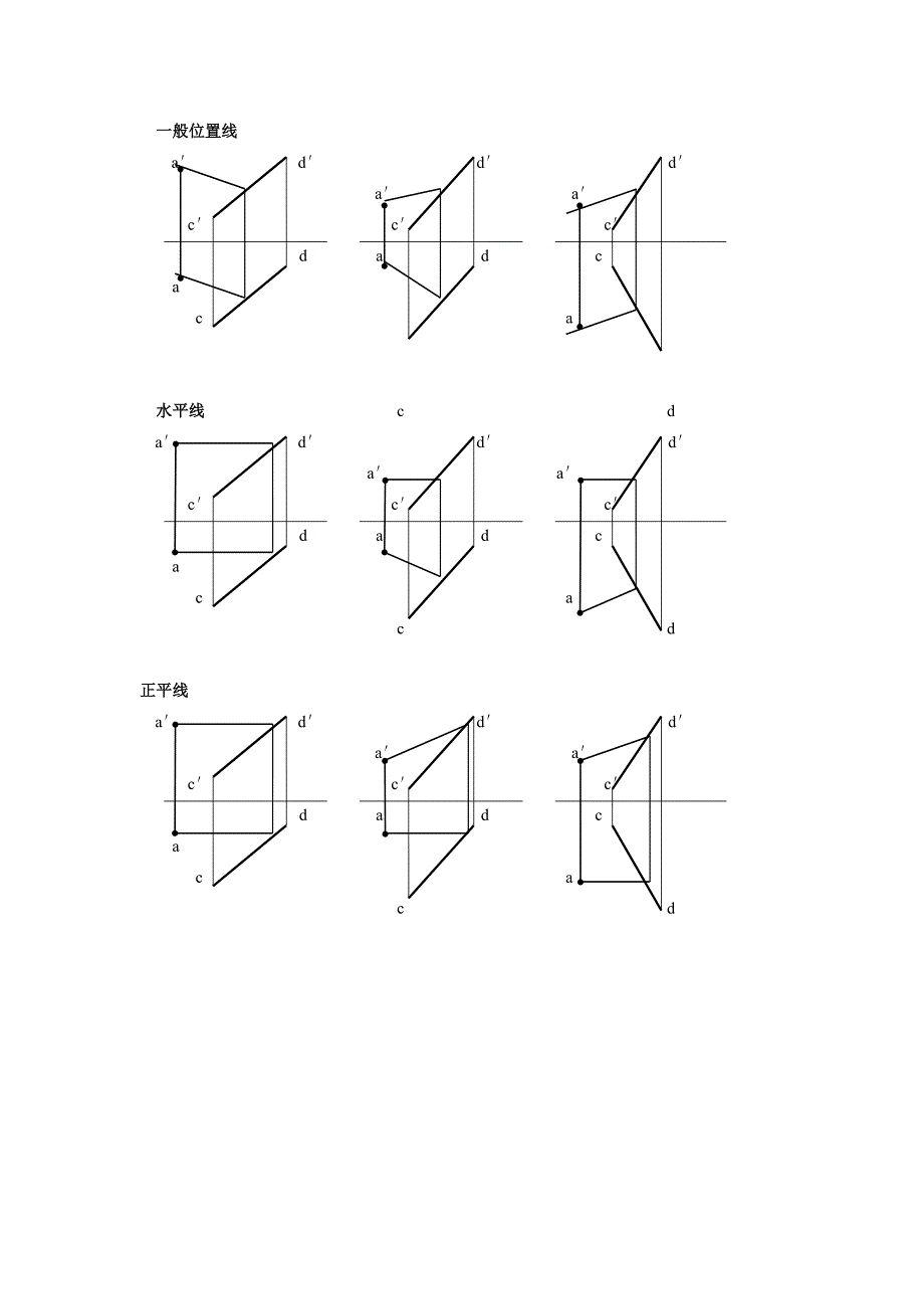 郑州大学现代远程教育《建筑制图》课程作业_第2页