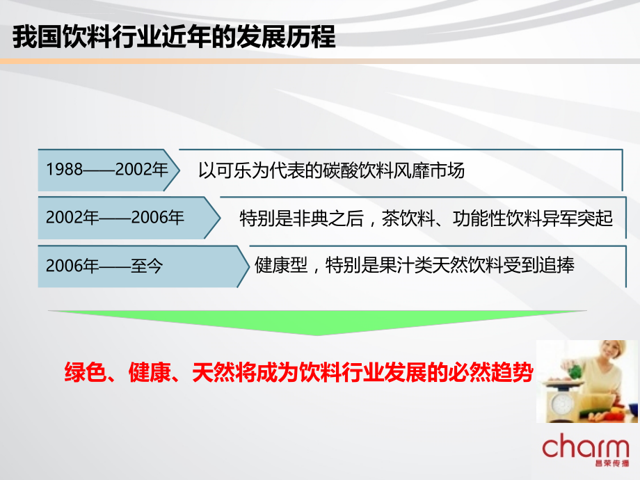 中国饮料行业分析研究报告ppt课件_第4页