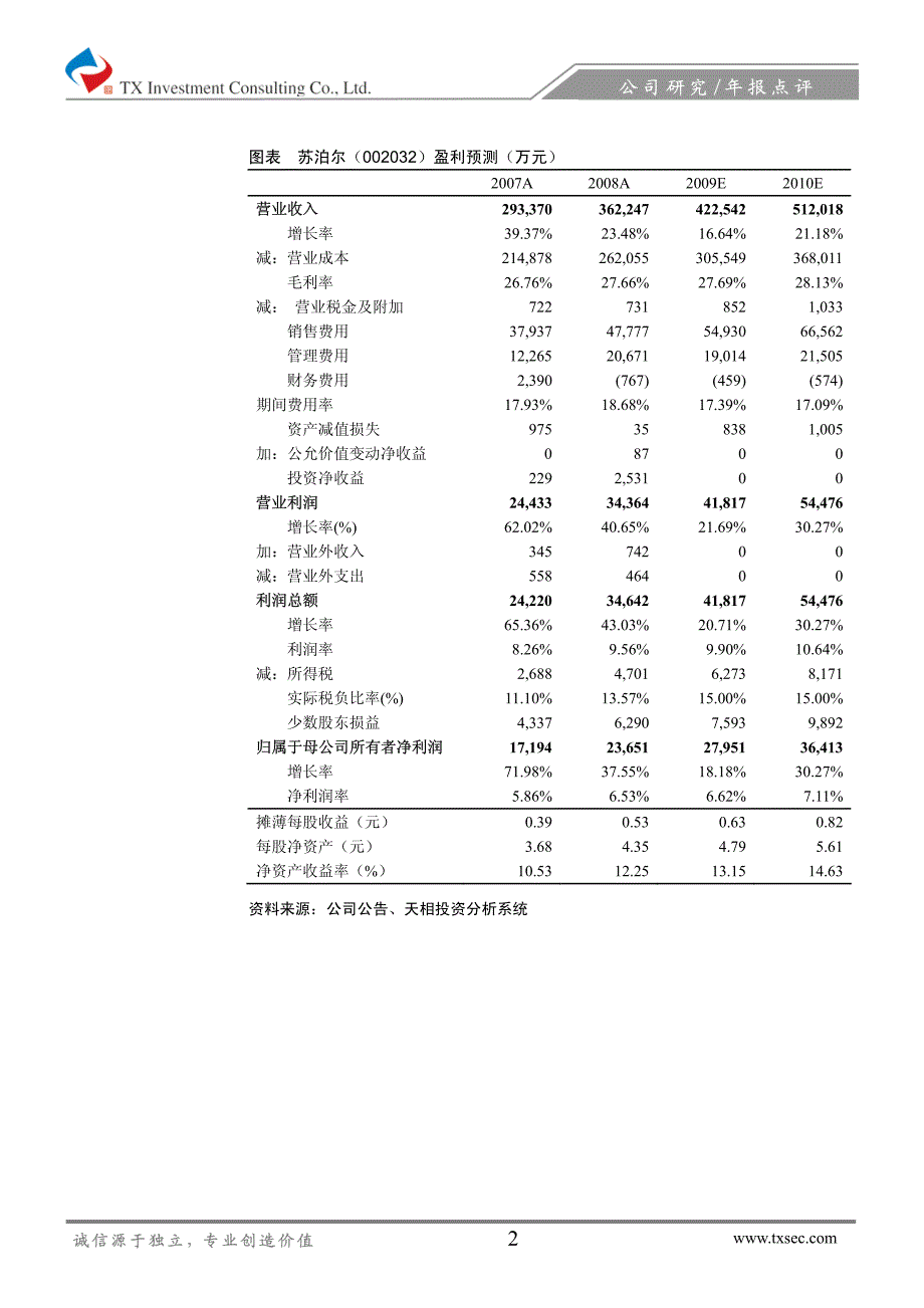 苏泊尔小家电产品延续高增长势头_第2页