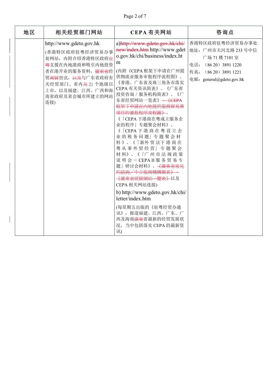 广东省及珠三角各市落实CEPA有关资讯简表_第2页