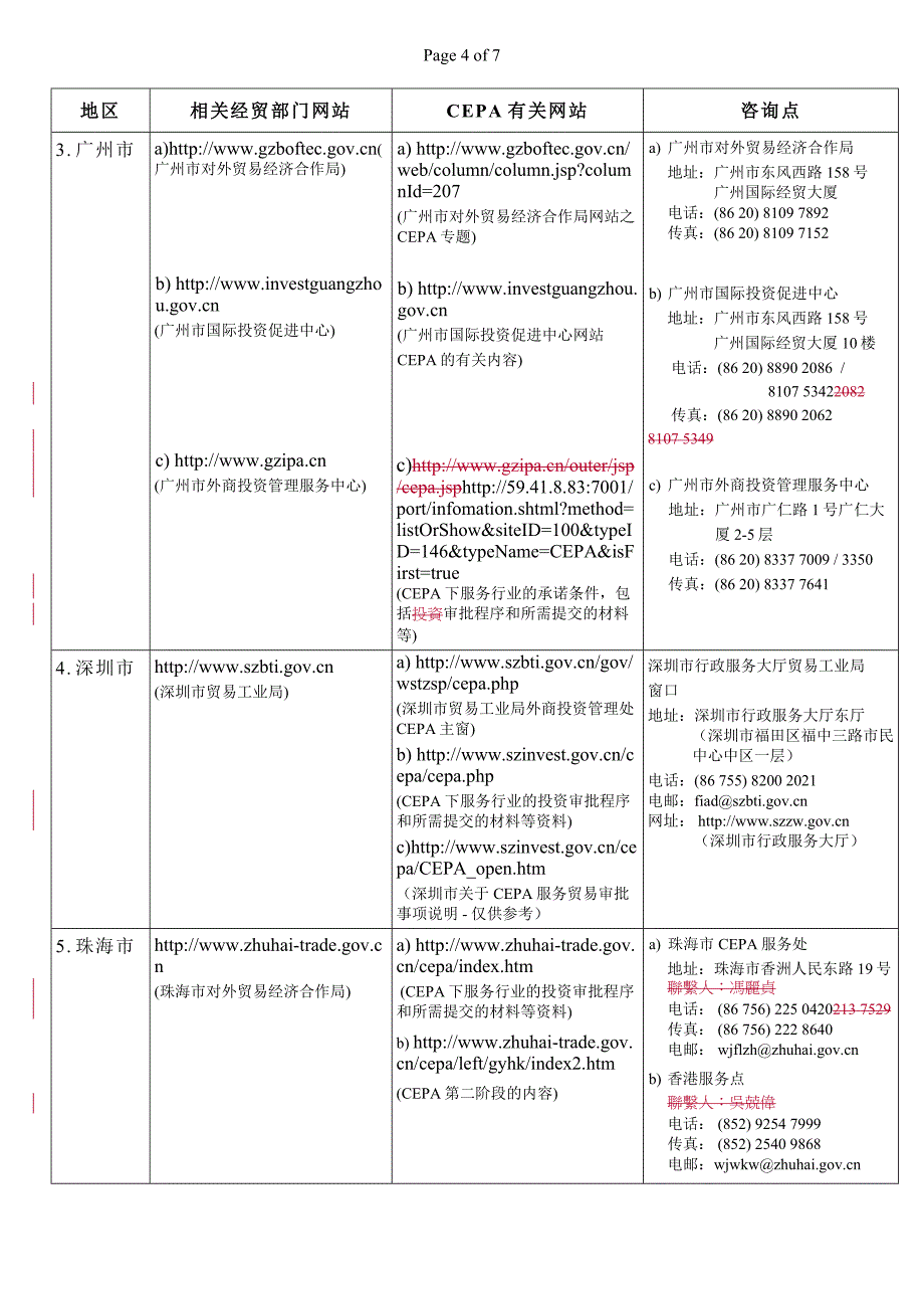 广东省及珠三角各市落实CEPA有关资讯简表_第4页