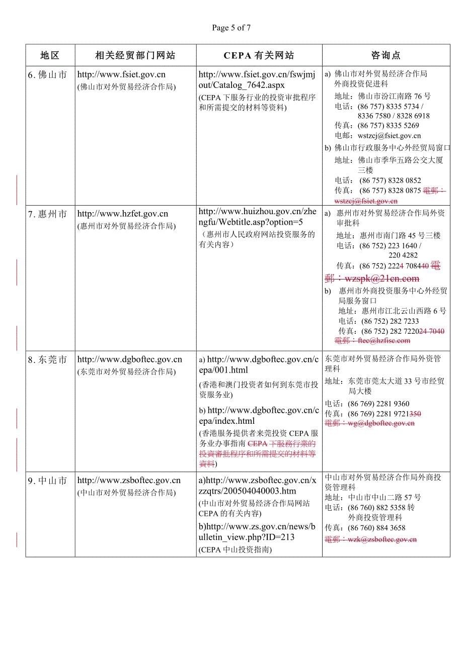 广东省及珠三角各市落实CEPA有关资讯简表_第5页