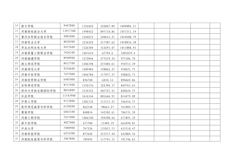 2013年度高校助学贷款风险补偿金奖励与超额分担计算表_第2页