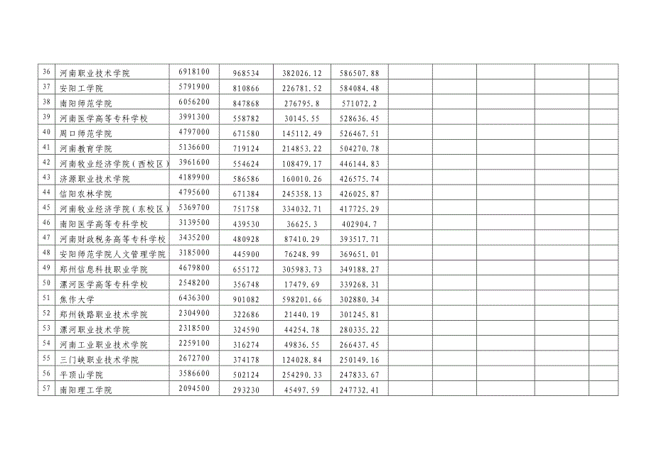 2013年度高校助学贷款风险补偿金奖励与超额分担计算表_第3页