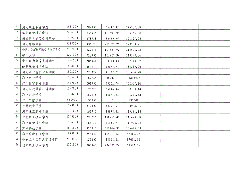 2013年度高校助学贷款风险补偿金奖励与超额分担计算表_第4页