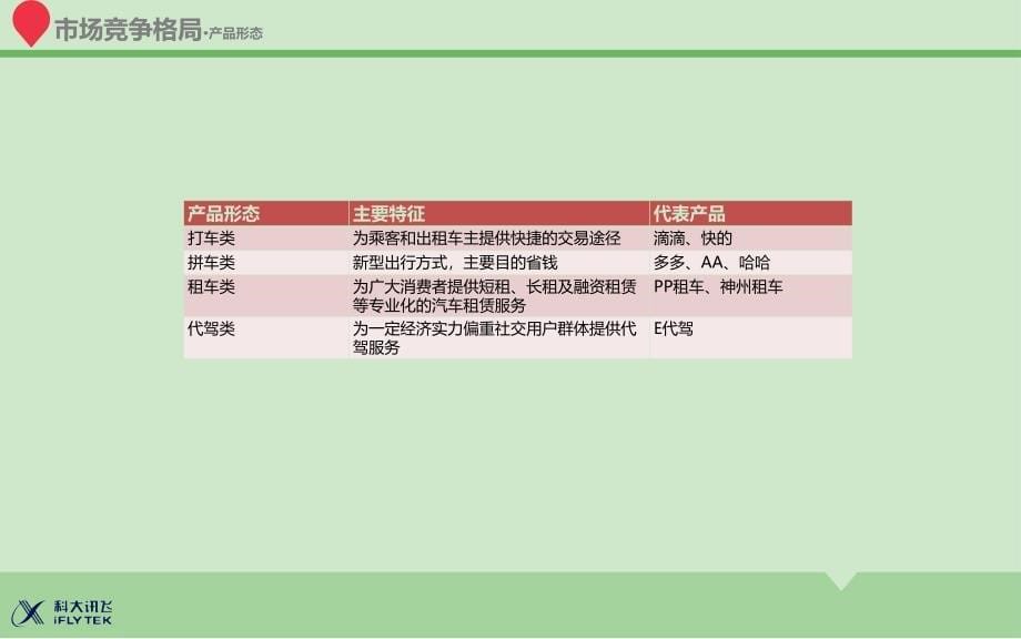 竞品分析案例1_第5页