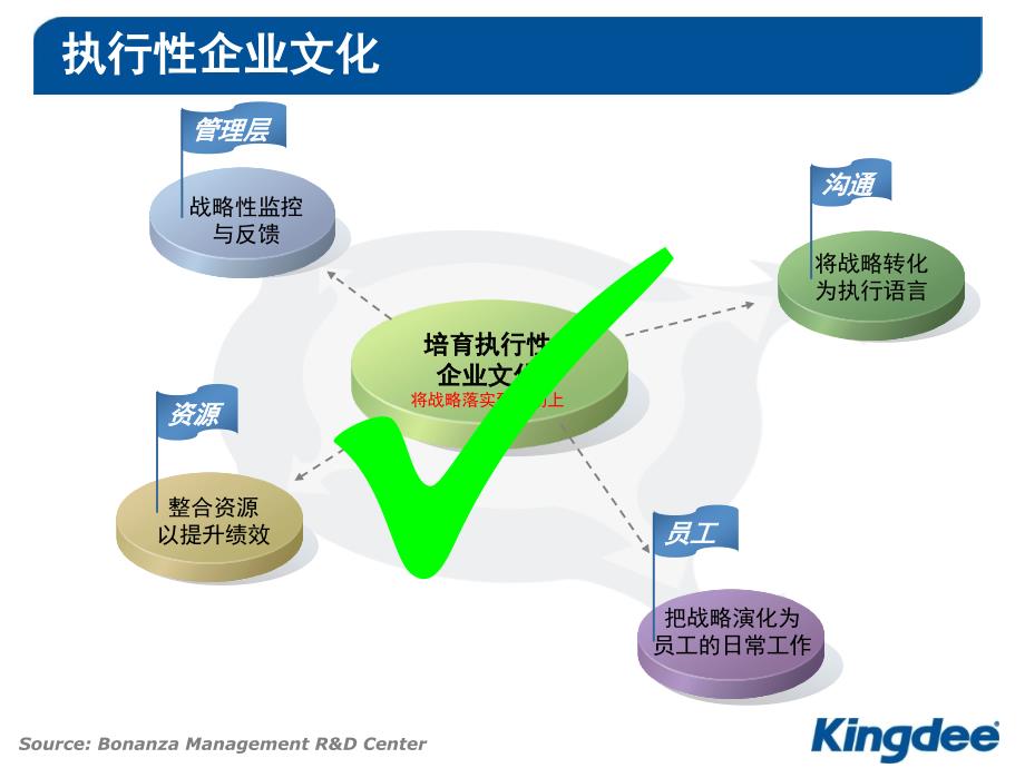 基于BSC的战略执行体系-revised_第4页