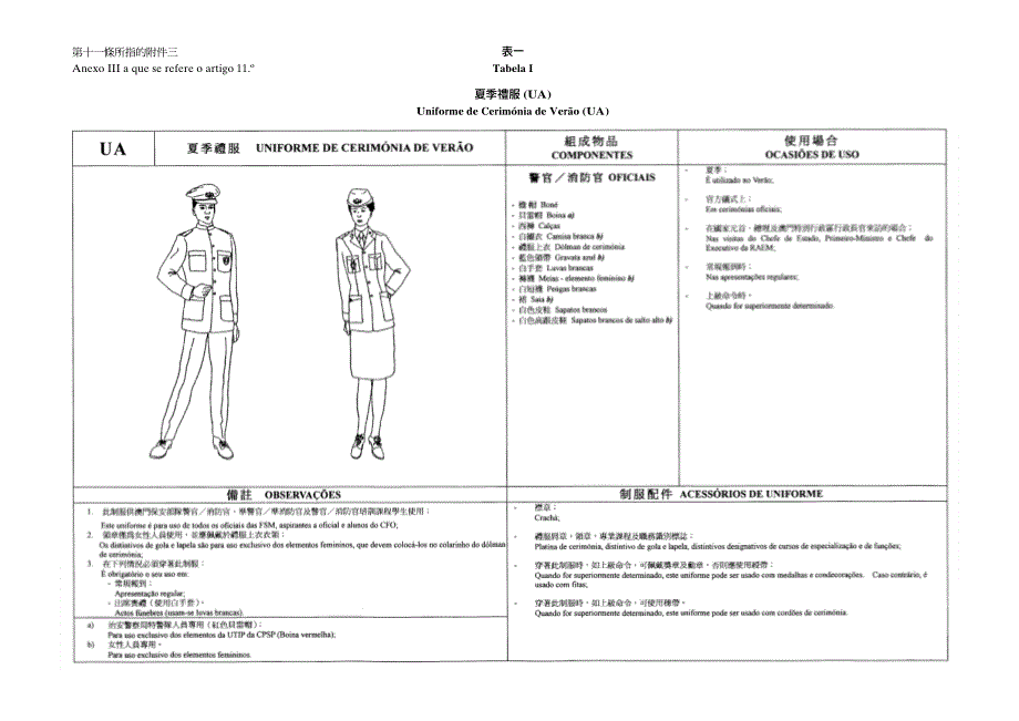 表一夏季禮服(ua)_第1页