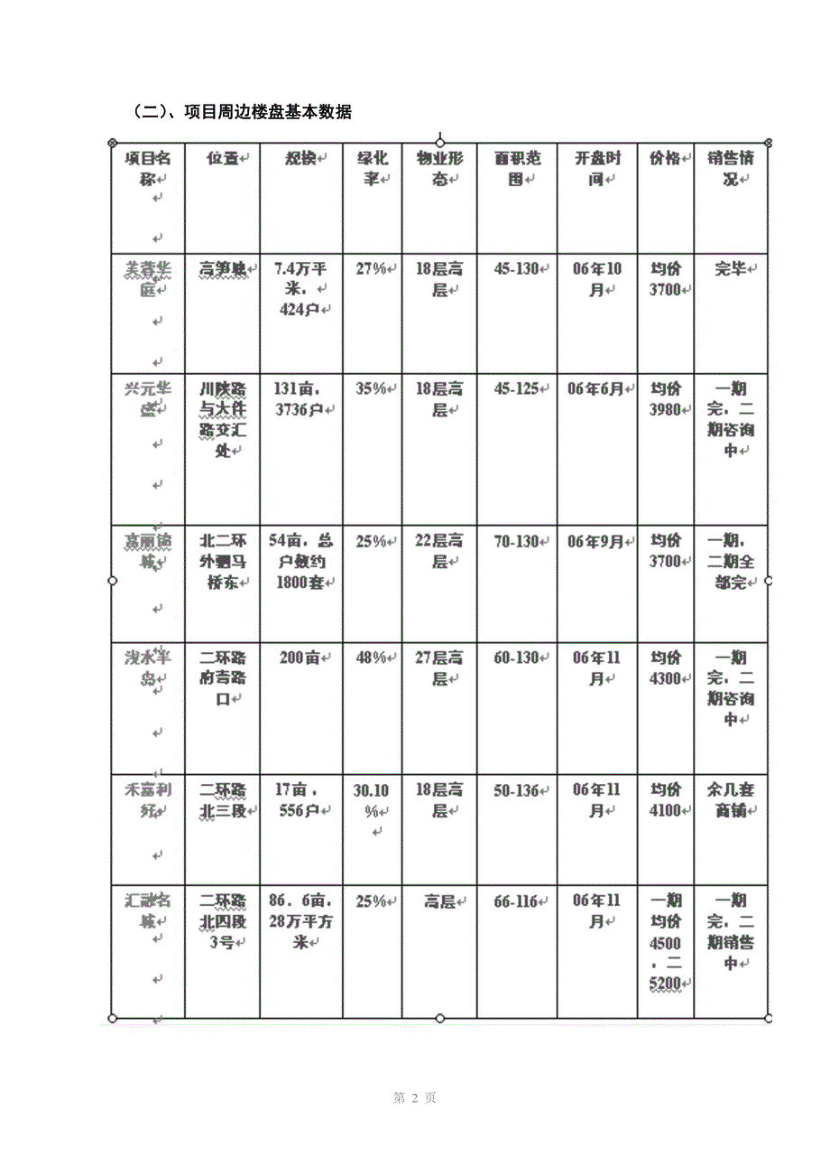 高笋塘项目市场调1_第2页