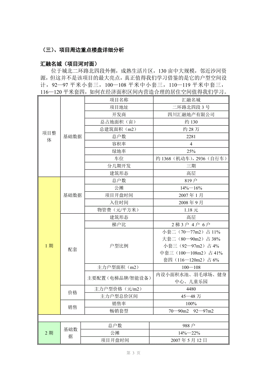 高笋塘项目市场调1_第3页