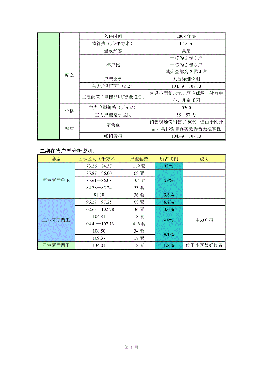 高笋塘项目市场调1_第4页