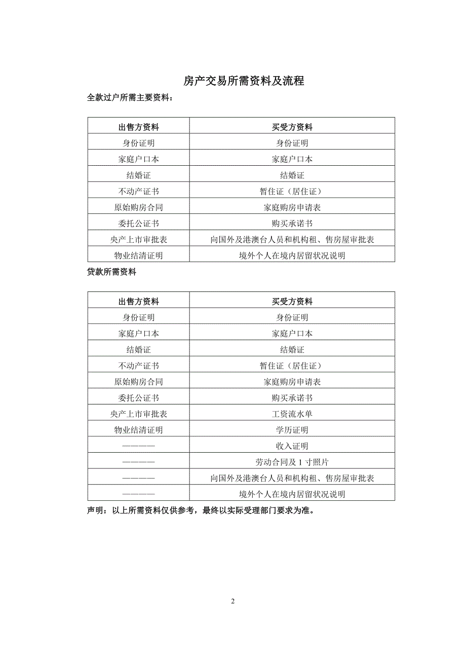 北京市存量房屋买卖业务签约文件合订本_第4页