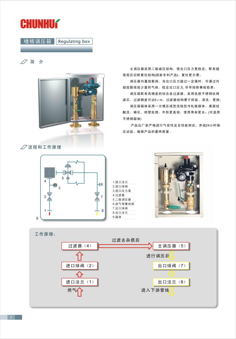 春晖楼栋调压箱说明书_第1页