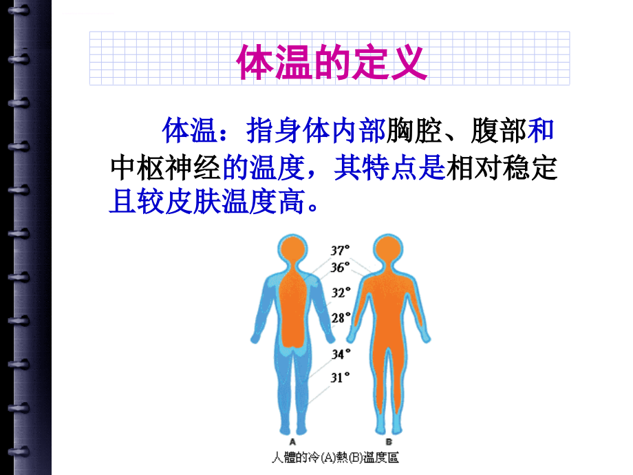 生命体征的观察及护理课件_第4页