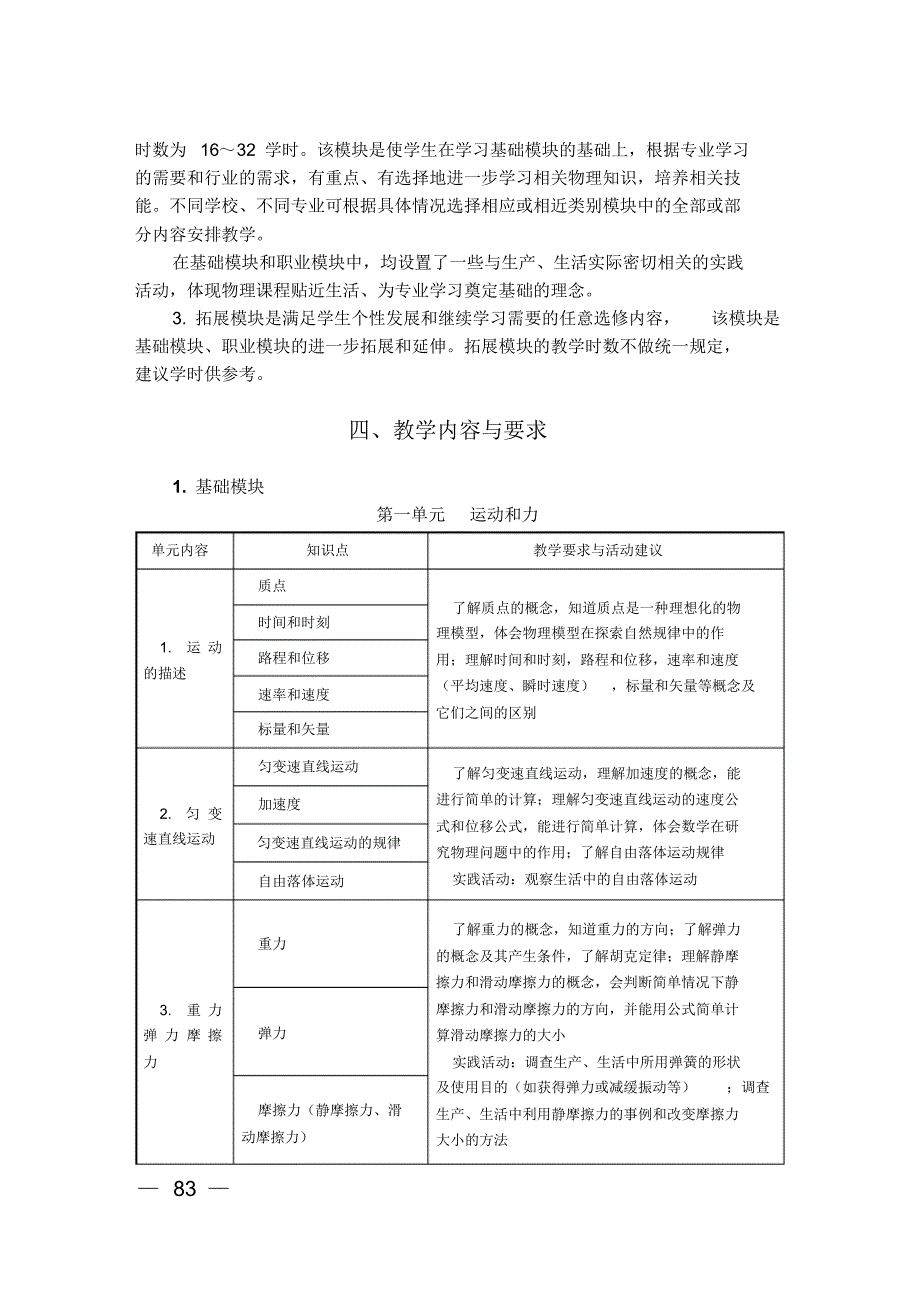 中等职业学校物理教学大纲_第2页