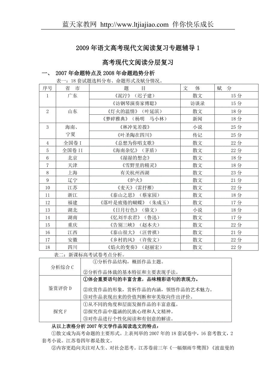 2009年语文高考现代文阅读复习专题辅导1_第1页