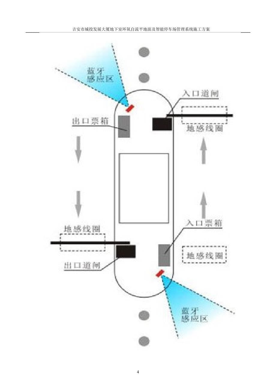 远近距离结合停车场系统方案_第5页