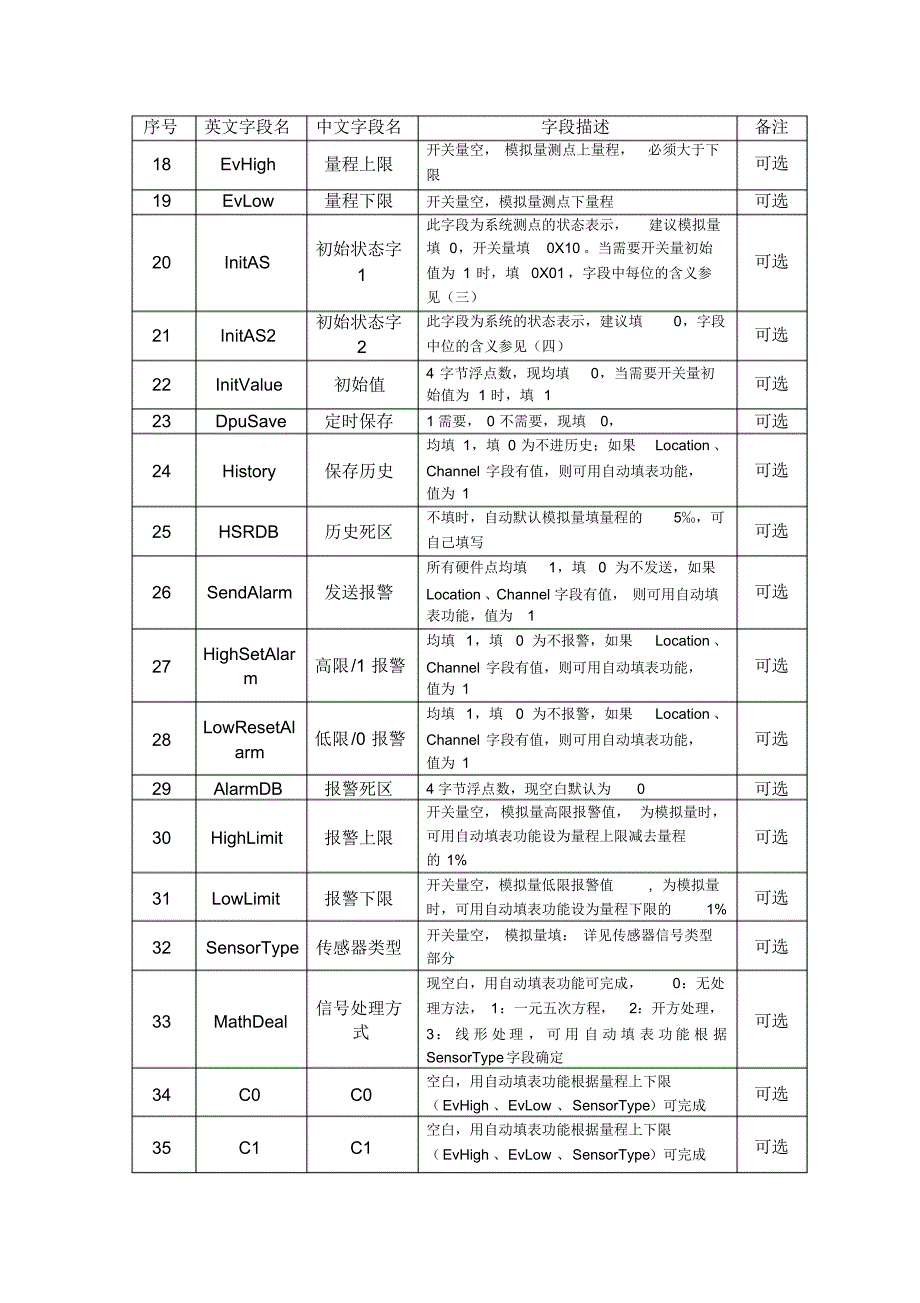 EEDPF-NTPlus批量下装数据库说明_第2页