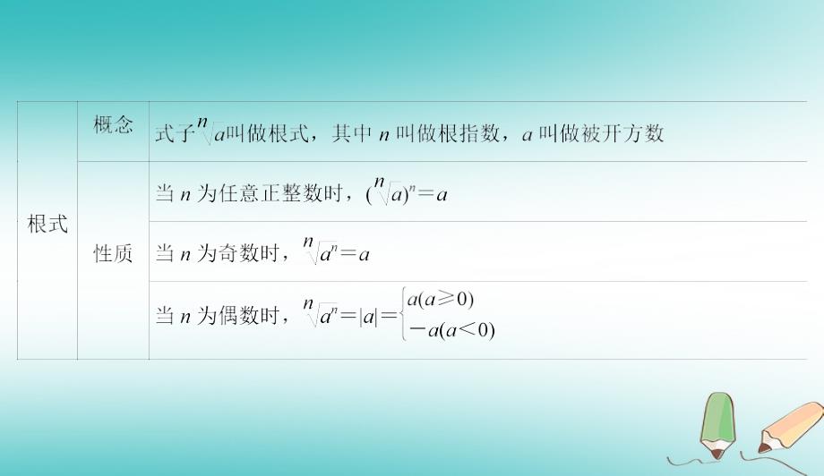 2019版高考数学微一轮复习第二章函数、导数及其应用第4节指数与指数函数课件理_第3页