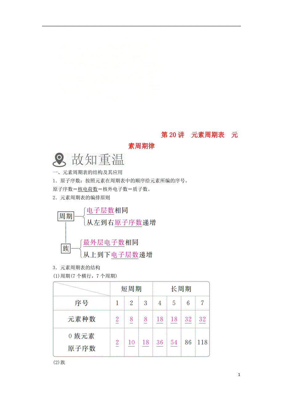 2019版高考化学一轮复习第20讲元素周期表元素周期律学案_第1页