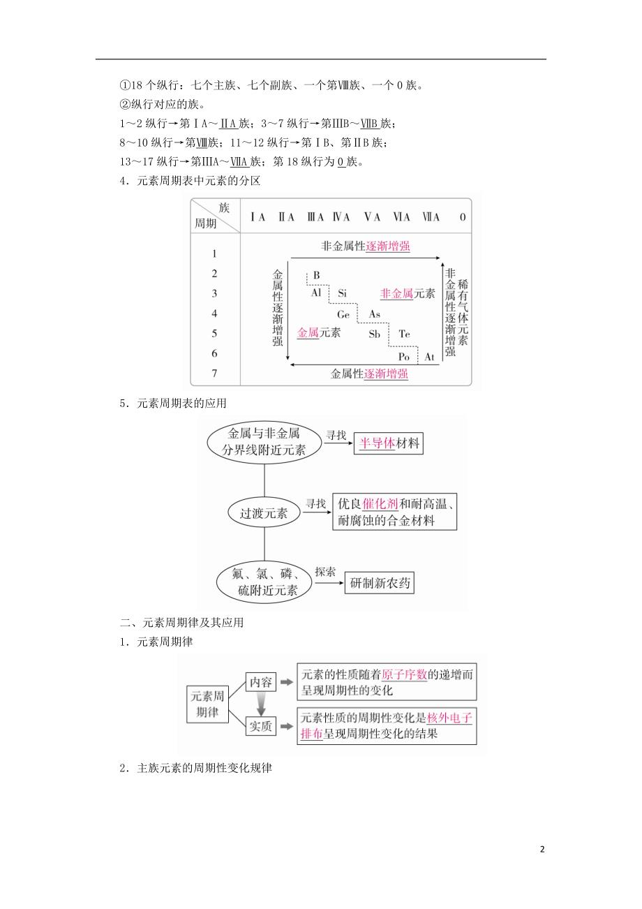 2019版高考化学一轮复习第20讲元素周期表元素周期律学案_第2页