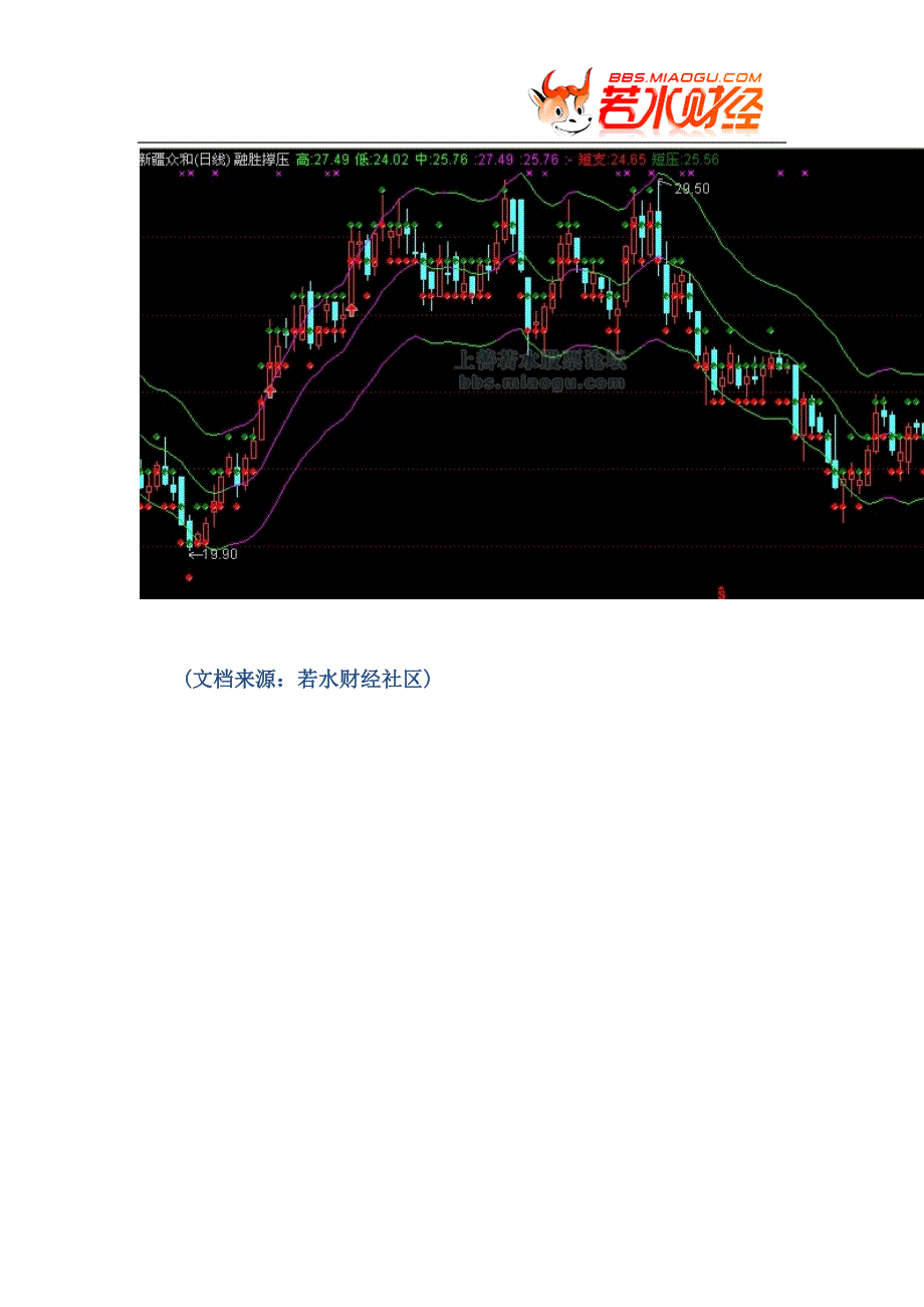 hg【股票指标公式下载】-【通达信】融胜撑压(短支、短压)_第2页