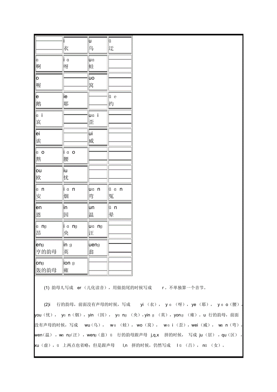 五年级语文复习资料1(小学阶段语文知识点整理)_第2页