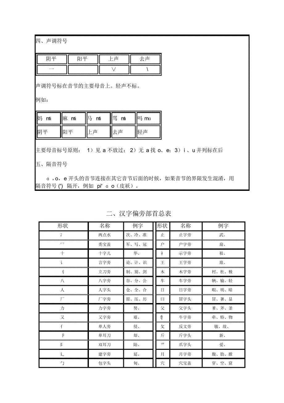 五年级语文复习资料1(小学阶段语文知识点整理)_第3页