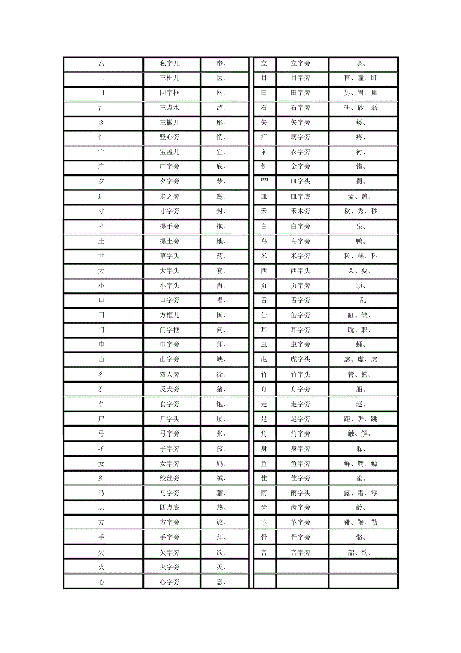 五年级语文复习资料1(小学阶段语文知识点整理)_第4页