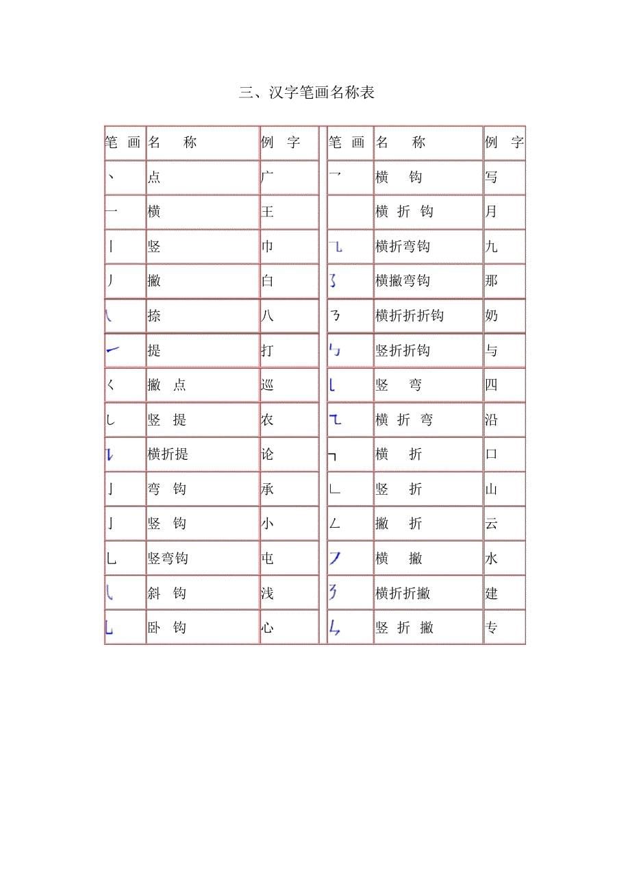 五年级语文复习资料1(小学阶段语文知识点整理)_第5页